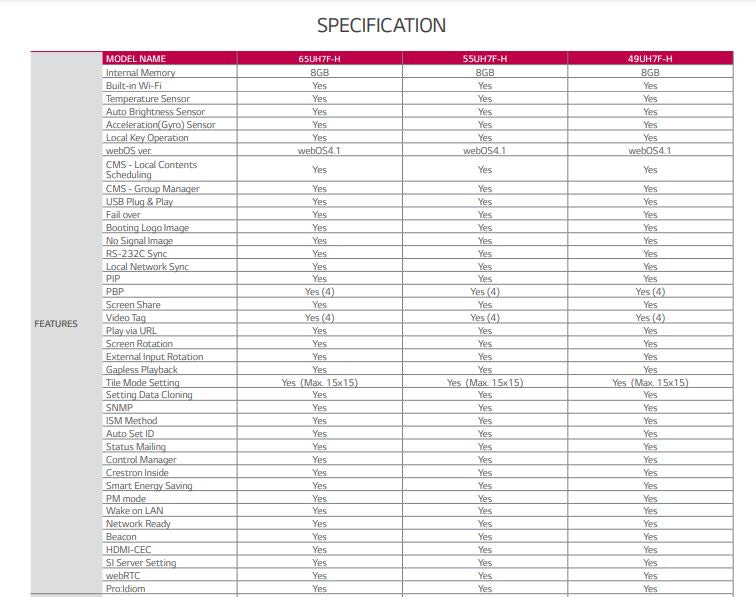 sealoc weatherloc™ Outdoor Commercial Display LG UH7F
