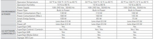 sealoc weatherloc™ Outdoor Commercial Display LG UH7F