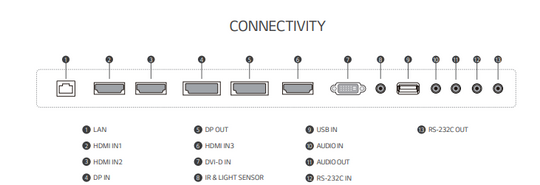sealoc weatherloc™ Outdoor Commercial Display LG UH7F