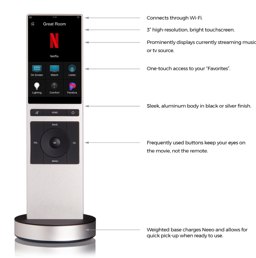 Custom weatherloc Treatment for Control4 Neeo Remote Control